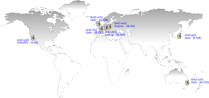 DN42 Basic Network